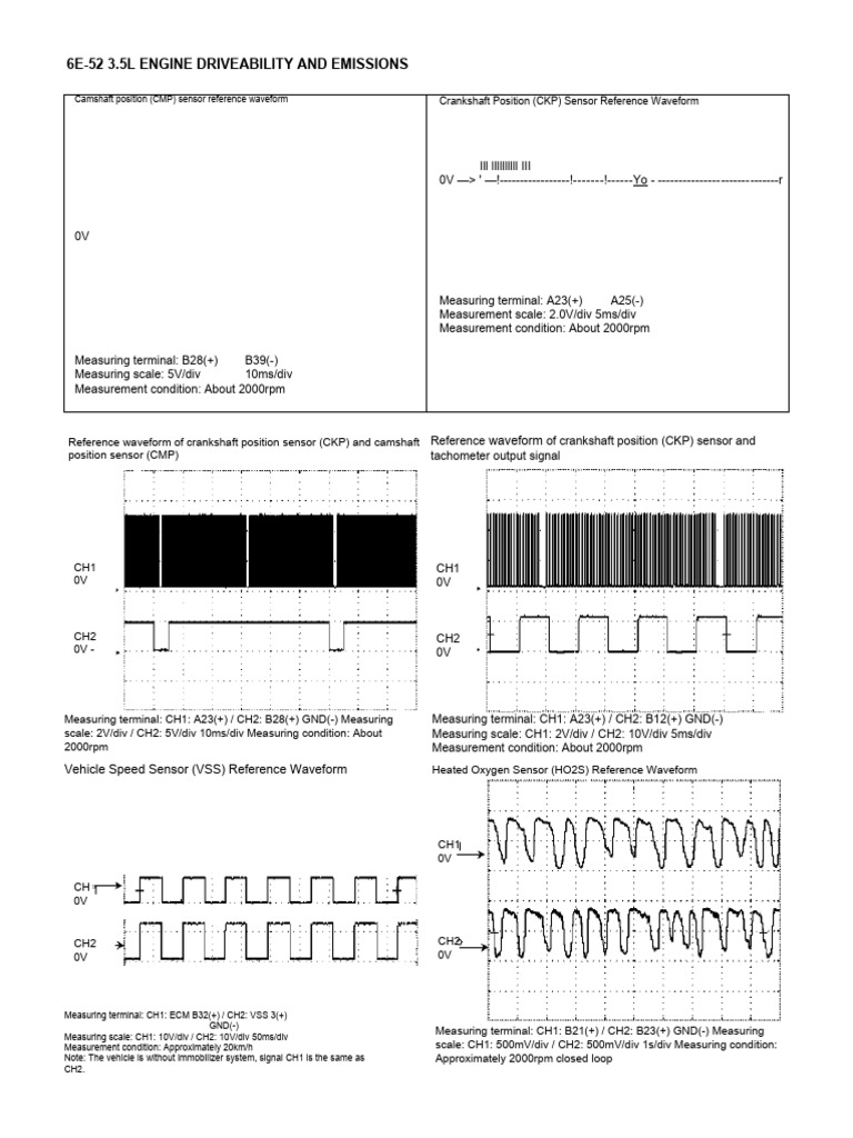 CKP and CMP Wave | PDF | Propulsion | Vehicles