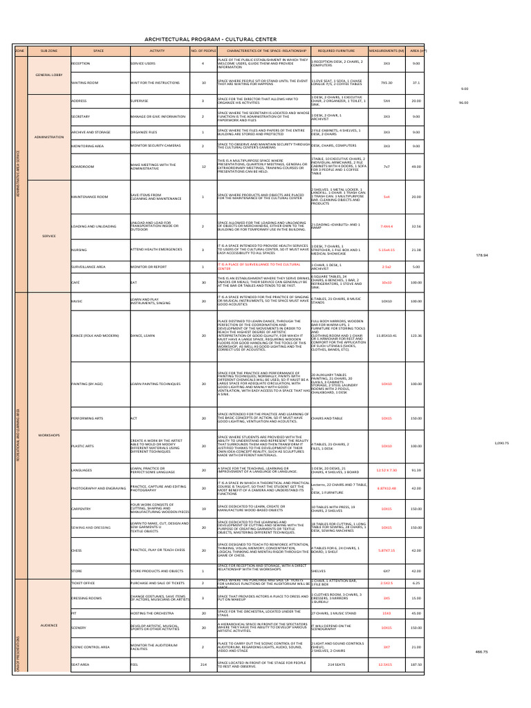Architectural Program-Format | PDF | Desk | Chair