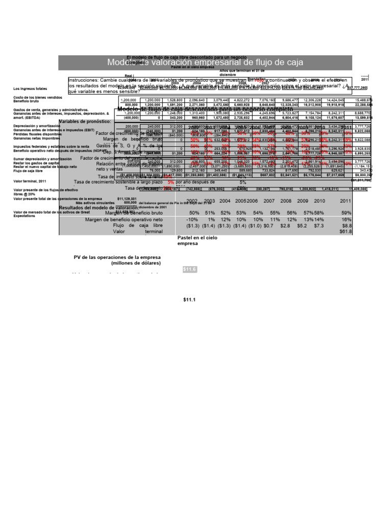 Valoración Empresarial por Flujo de Caja | PDF | Flujo de efectivo ...