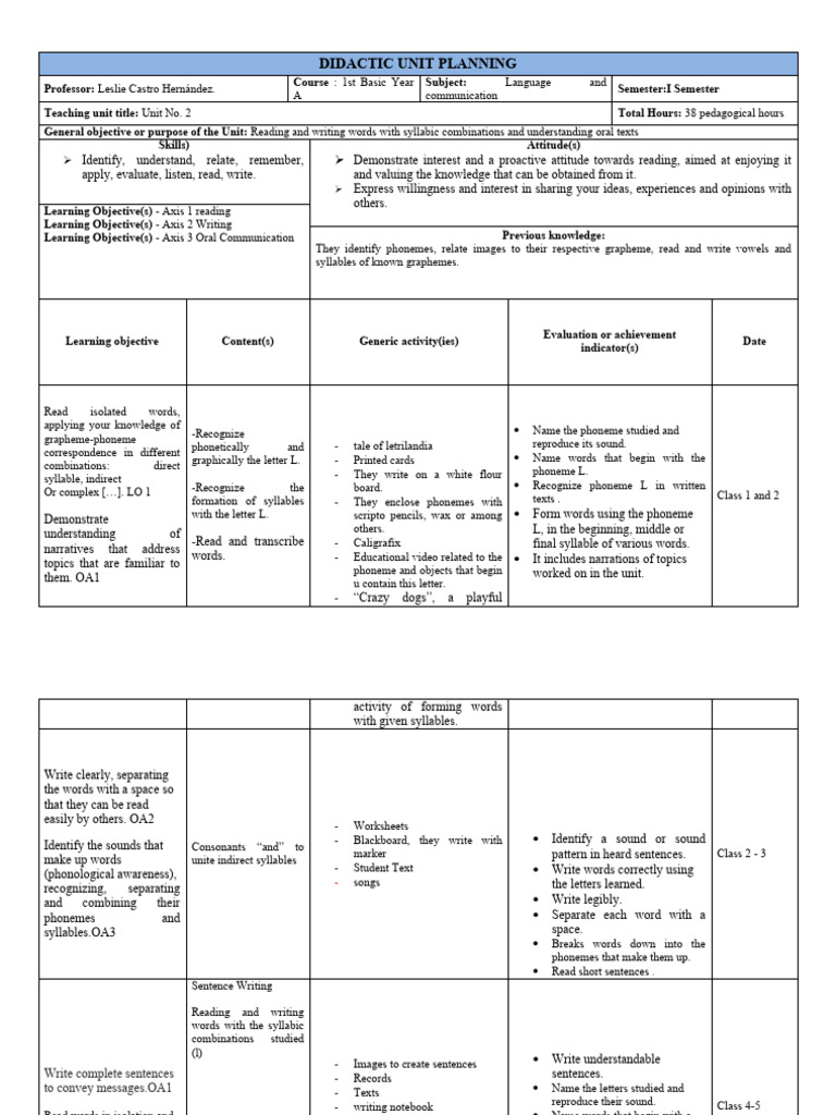 Planning First Basic Language and Communication. | PDF | Word | Syllable