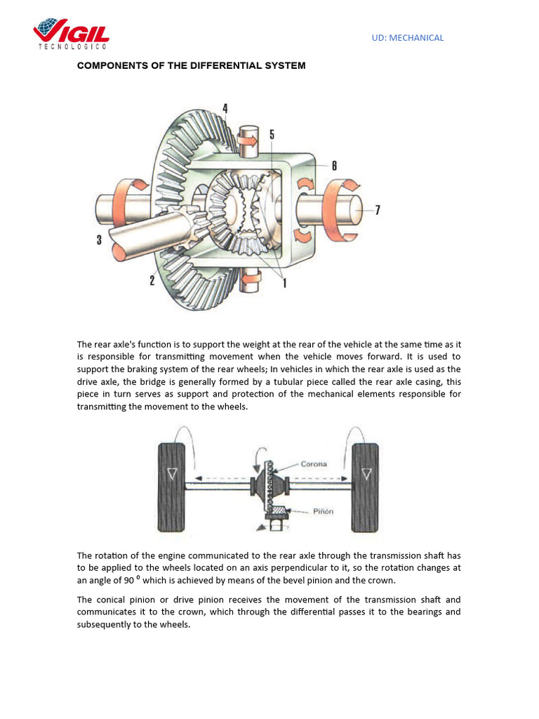 Differential System Components Explained | PDF | Gear | Axle