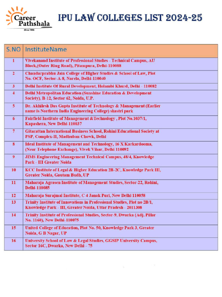 CP Ipu List Law | PDF