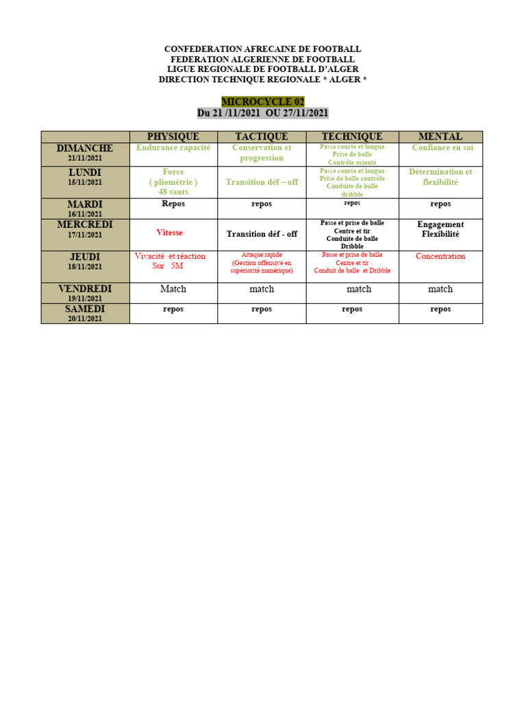 Microcycle d'entraînement football U17 | PDF