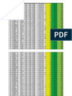 PPA Performance - Financial Year 2010 - 2011