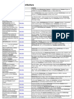 Download bioteknologi tanaman hortikultura by Muhammad Yudha Irawan SN74667624 doc pdf