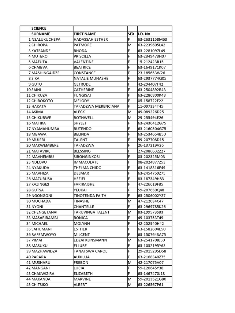 January 2023 Intake Student List | PDF