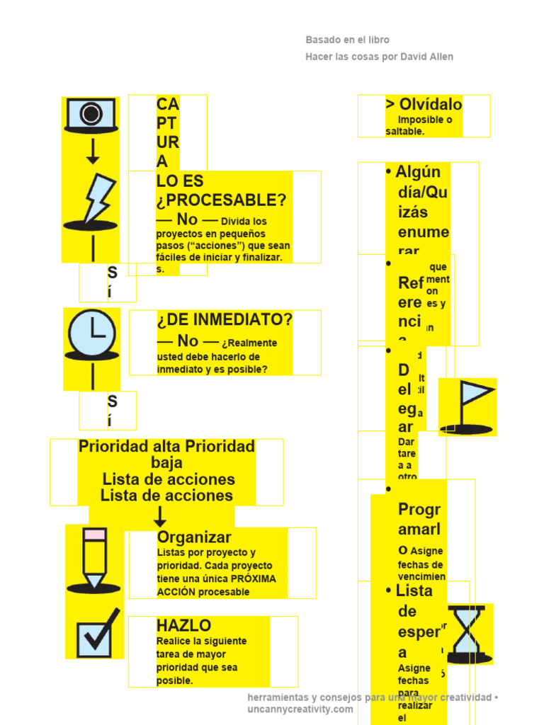 Hacer las cosas creatividad asombrosa pdf inform tica
