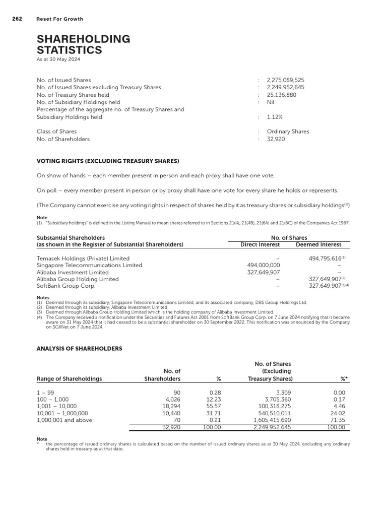 section-26-shareholding-statistics-pdf-proxy-voting-business