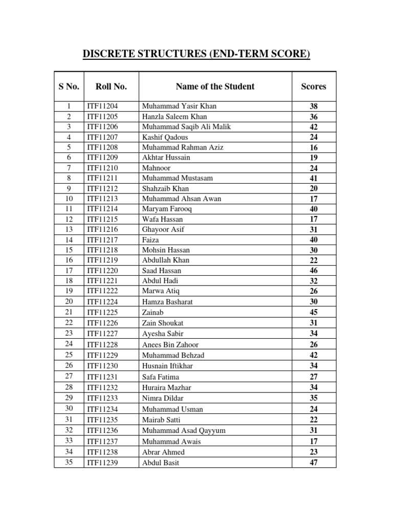 Score End Term Sp2024 Pdf