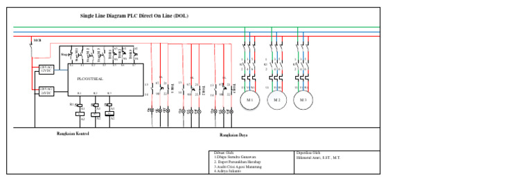 PLC Direct On Line Control Diagram | PDF