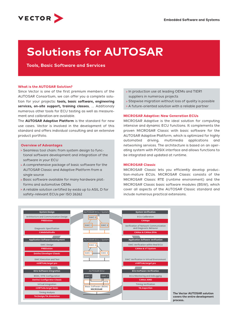 Vector AUTOSAR Solutions Overview | PDF | Computer Programming | Computing