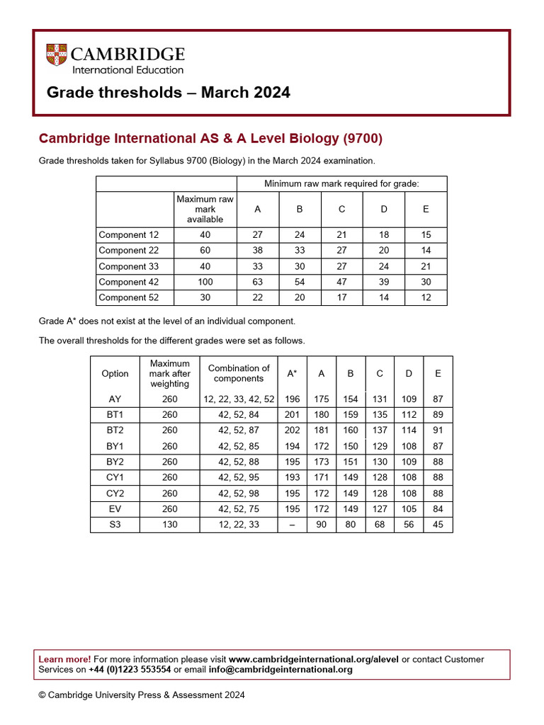 Biology A Level Grade Thresholds 2024 | PDF | Qualifications | Student ...