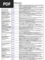 Download Analisis Kebijakan Pendidikan Gartis by Yunita Ji Hyun Woo SN74670692 doc pdf