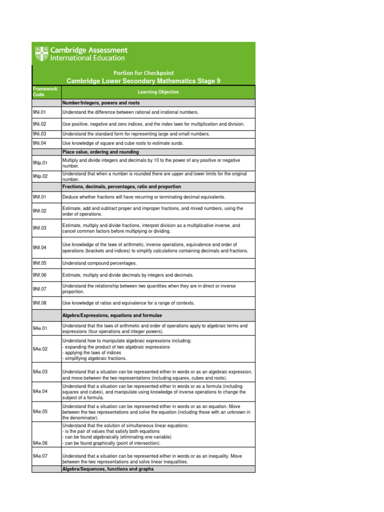 Cambridge Checkpoint Syllabus