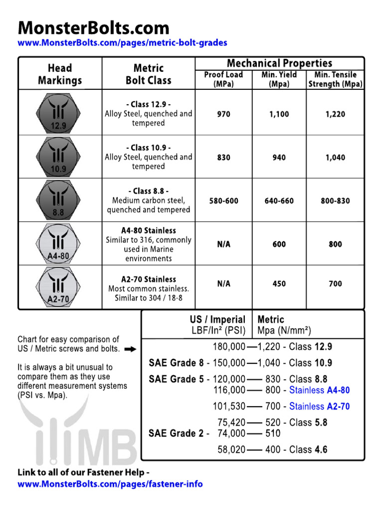 Lmt 6.8 Bolt