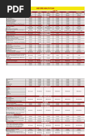 Kaelo MyHealth Plans Overview 2024 | PDF | General Practitioner | Radiology