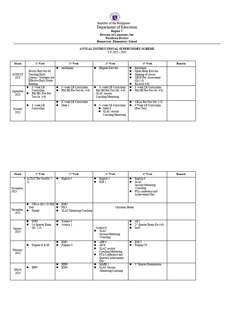 Annual Instructional Supervisory Plan | PDF | Educational Stages | Schools