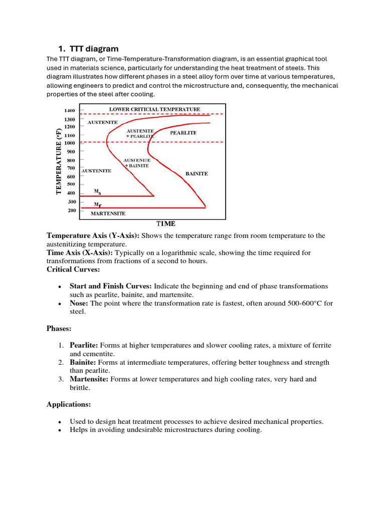 TTT Diagram | PDF | Heat Treating | Steel