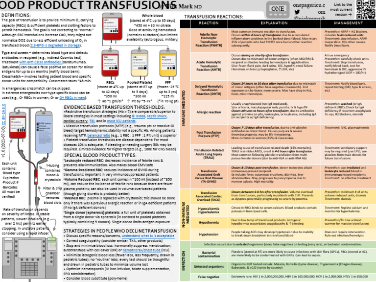 Icu one pager blood products pdf blood transfusion blood type