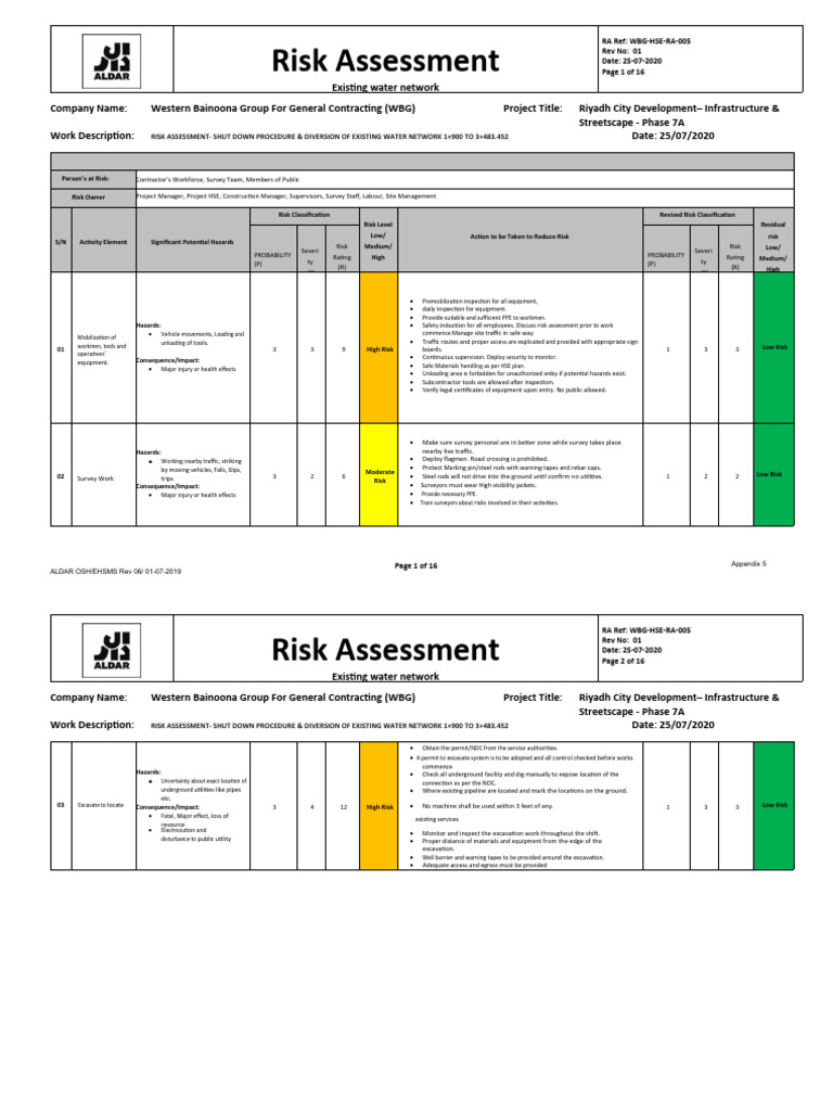 Risk Assessment for Water Network Diversion | PDF | Personal Protective ...
