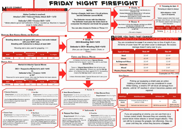 Sheet 3 - Melee Combat + Cover | PDF