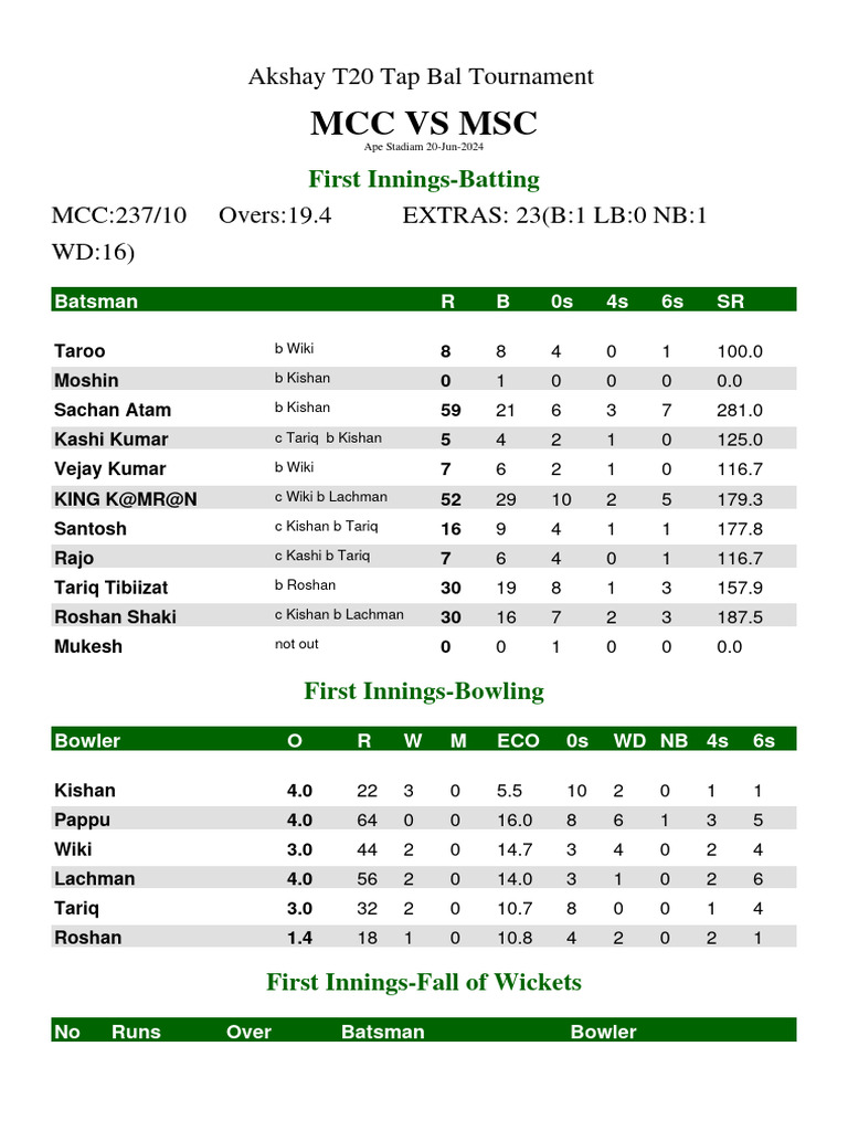 mcc-vs-msc-20-jun-2024-pdf-bowling-cricket-sports-rules-and
