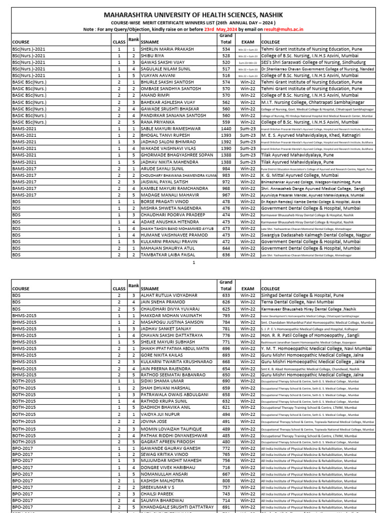 Course Wise Merit List Of Annual Day 2024 Pdf Health Care Medicine