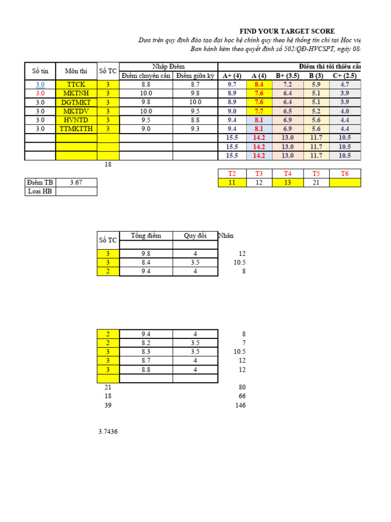 Find My Target Score | PDF