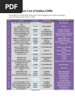 The Complete List of Indian GDRs