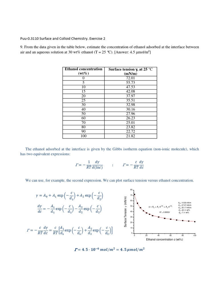 Puu0.3110 Surface and Colloid Chemistry. Exercise 2 Ethanol
