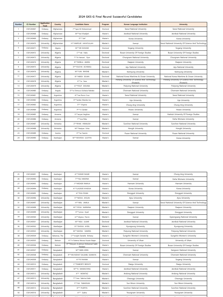 2024-gks-g-final-round-successful-candidates-pdf-higher-education