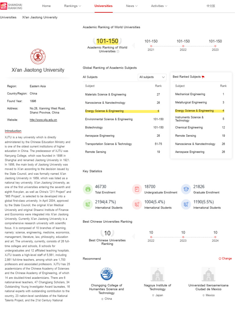 ShanghaiRanking Univiersities | PDF | Science | Academia
