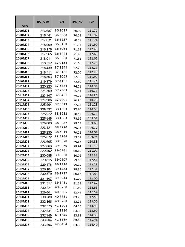 Taux de change USD vers MXN et DOP | PDF | Devises | Finance internationale