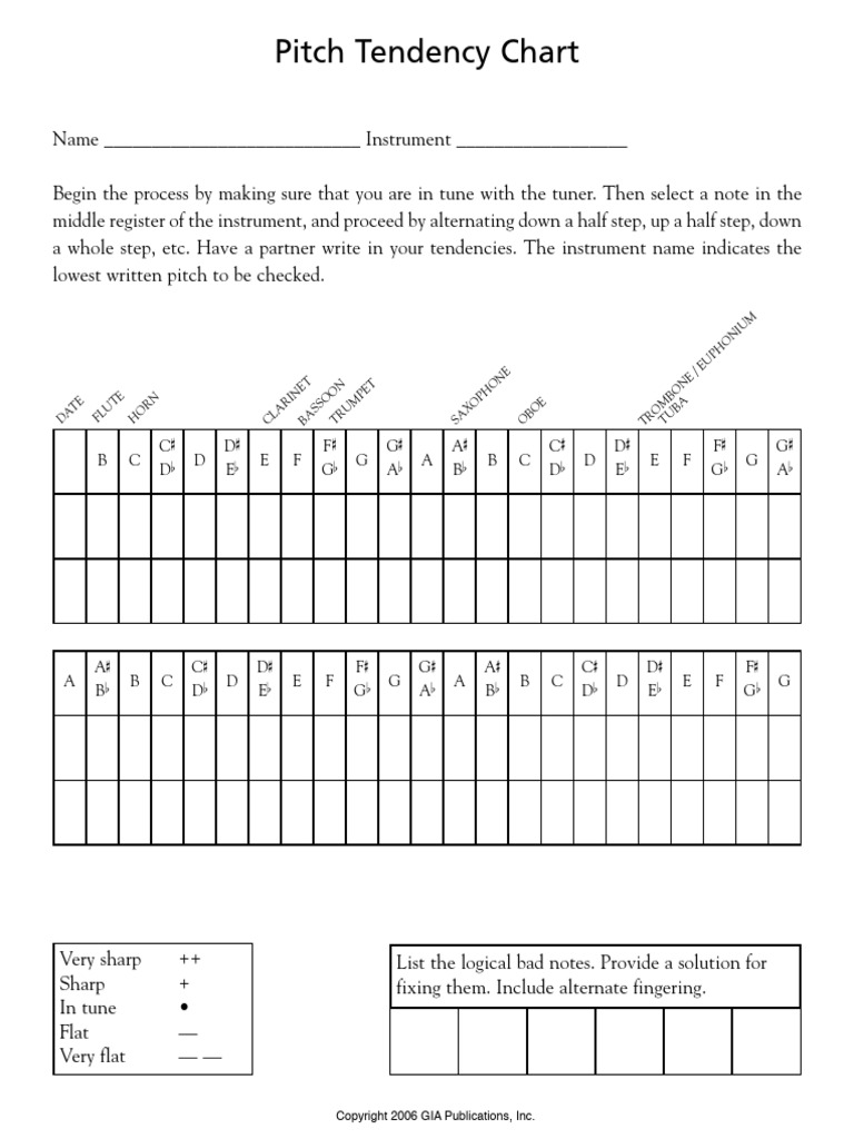 G 6777PitchTendencyChart | PDF | Musical Instruments | Music Theory