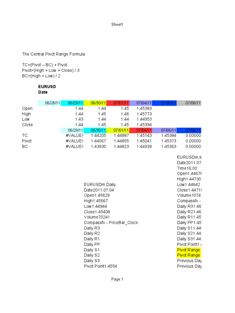 Central Pivot Range Calculation Guide | PDF | Science & Mathematics