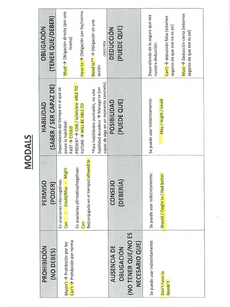 MODALS | PDF