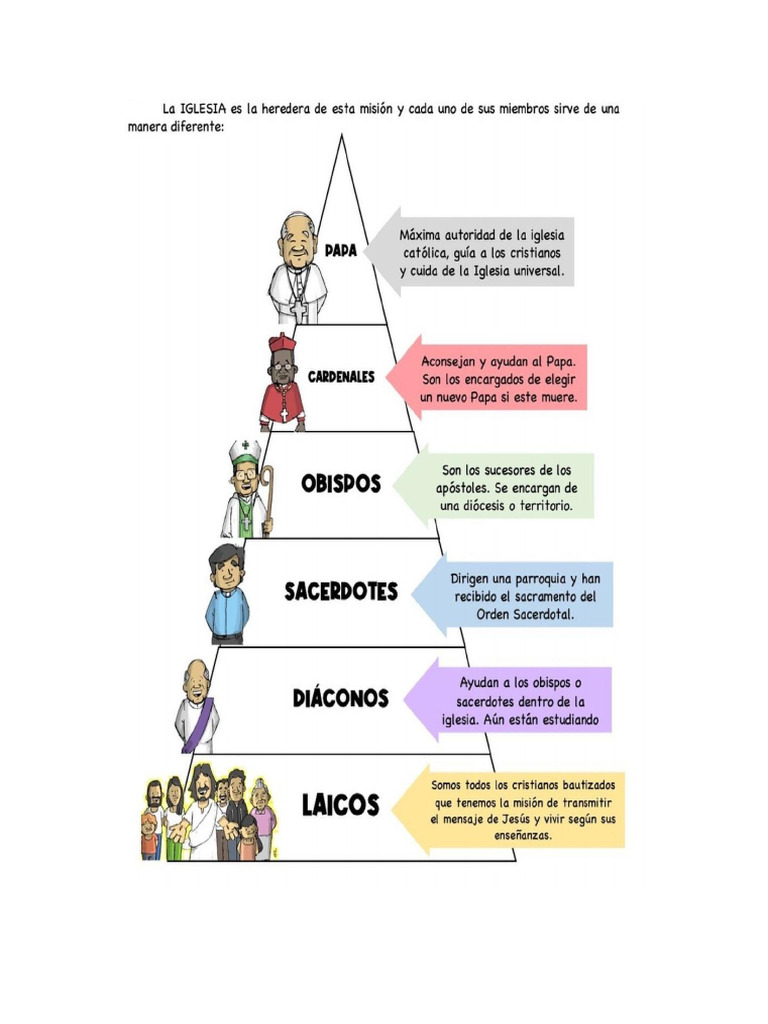 Jerarquía de la Iglesia Católica para Niños | PDF | Religión y ...