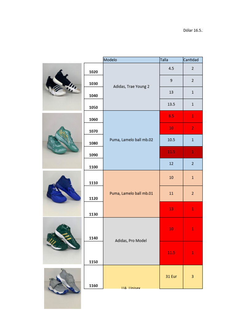 Bioinformatica Código | Alineación De Secuencia | Programación De