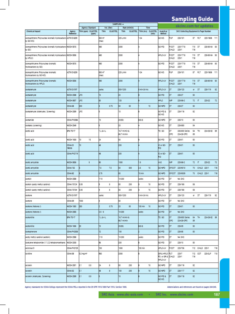 OSHA NIOSH ASTM SamplingMethods Guide PDF Chemical Compounds