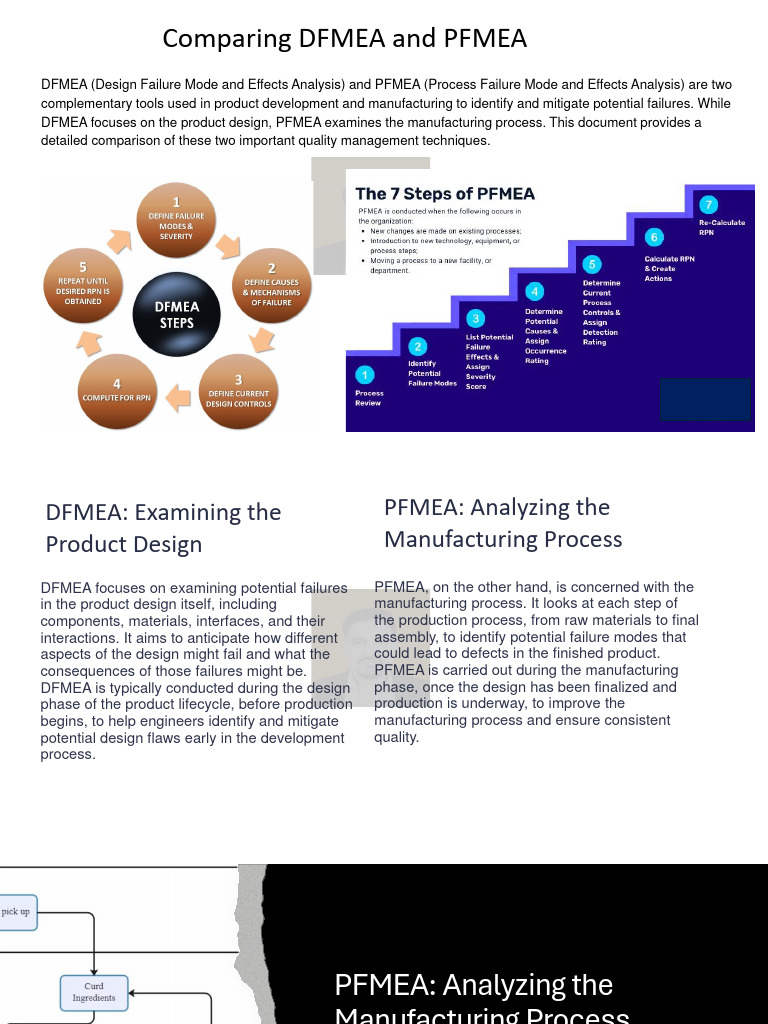 DFMEA and PFMEA | Download Free PDF | Reliability Engineering | Systems ...