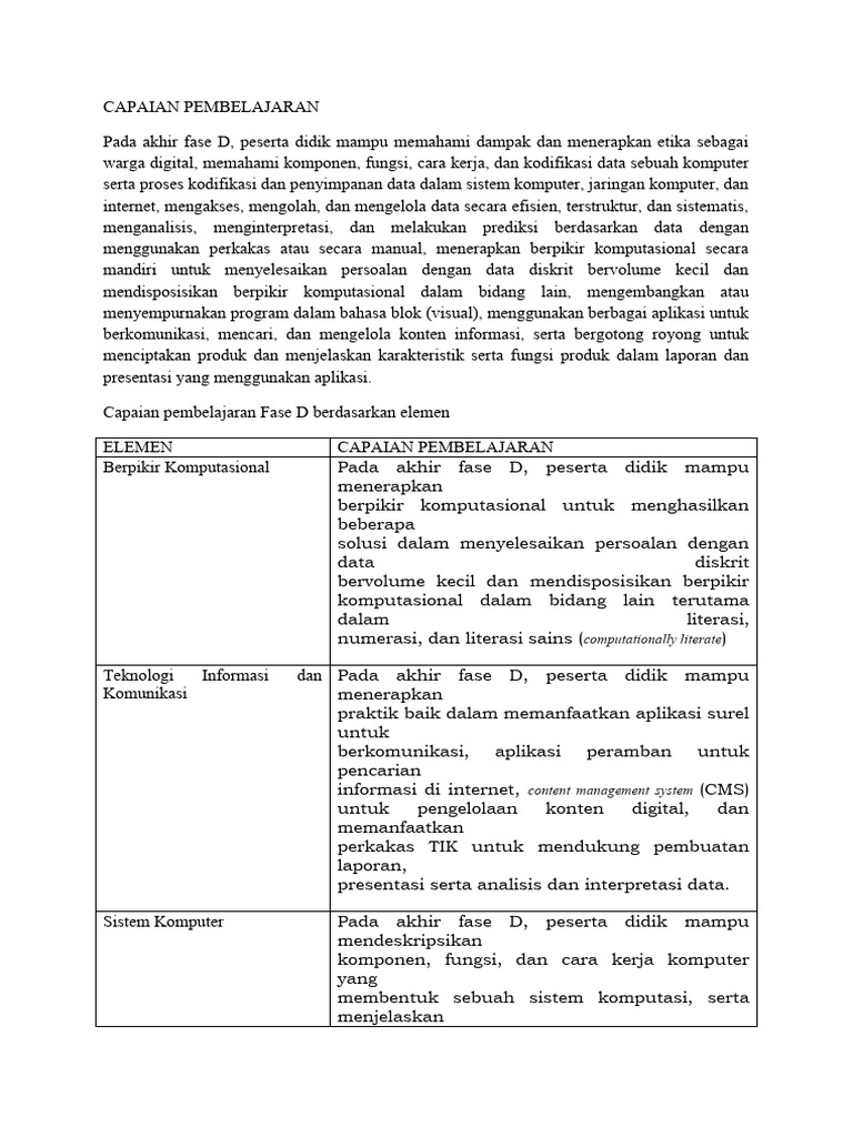 Capaian Pembelajaran Informatika Kelas VII | PDF | Komputer