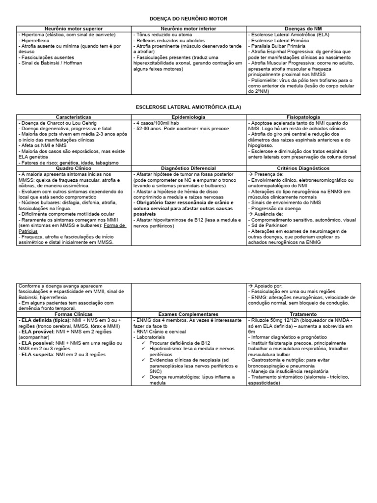Tabela - Doença Do Neurônio Motor | PDF | Neurônio motor | Medicina Clínica