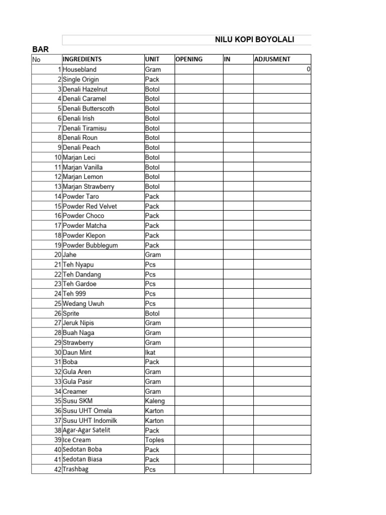 Inventory Master File for NILU KOPI | PDF | Indonesian Cuisine ...