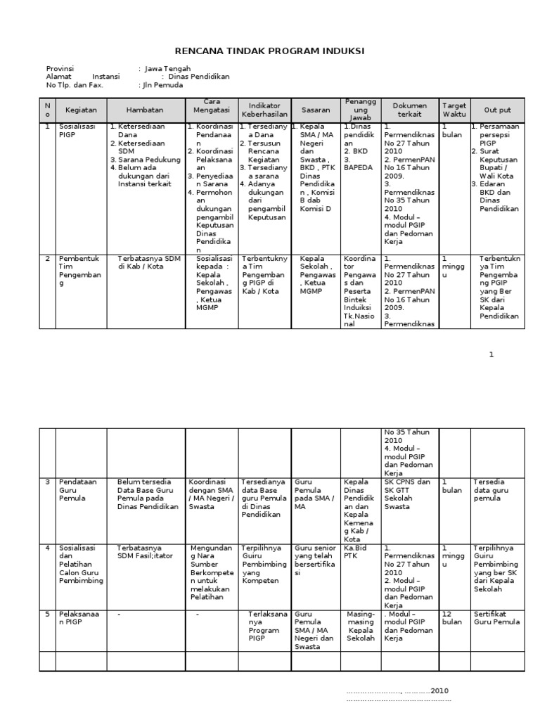 Format Contoh Action Plan