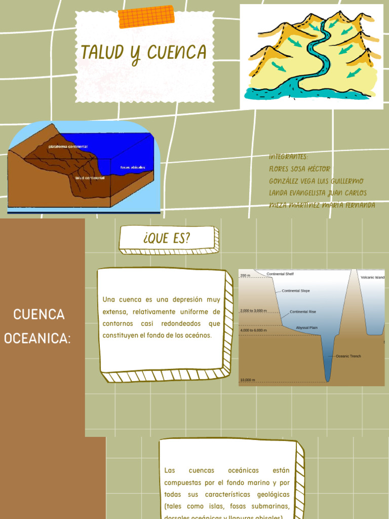 Exposición Talud y Cuenca | PDF | Erosión | Roca (geología)