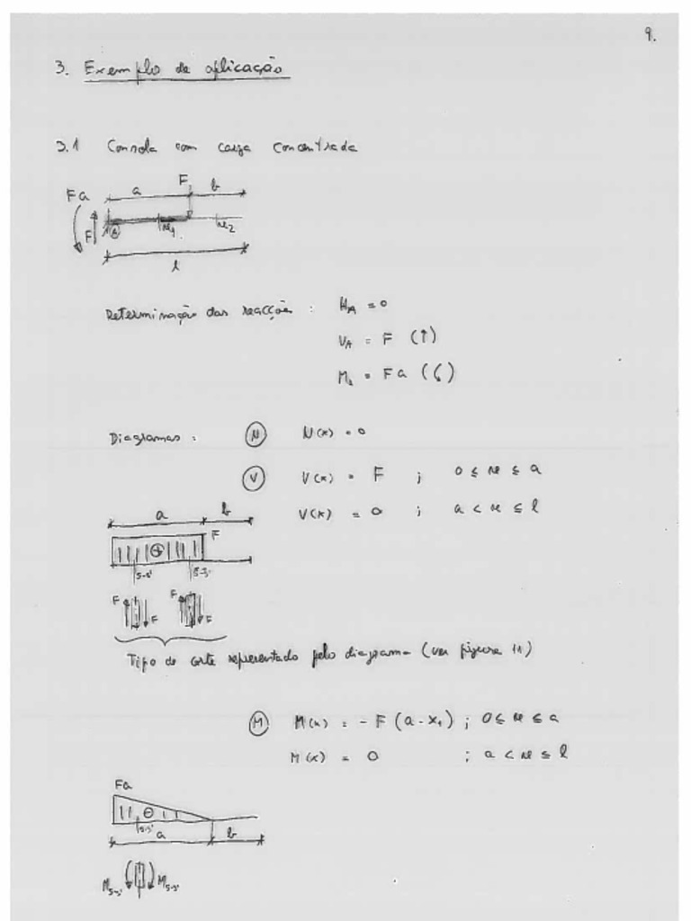 Diagramas Esf Exemplos | PDF