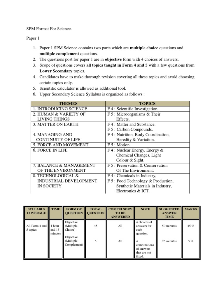 review essay spm sample pdf