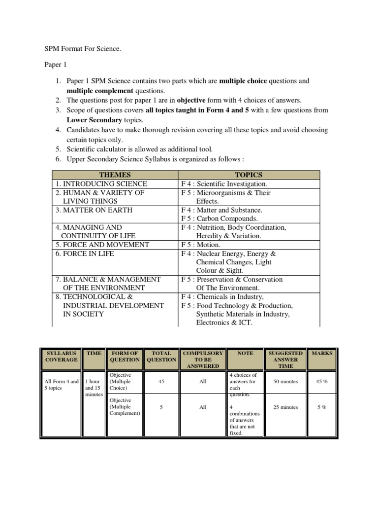 SPM Format For Science  PDF