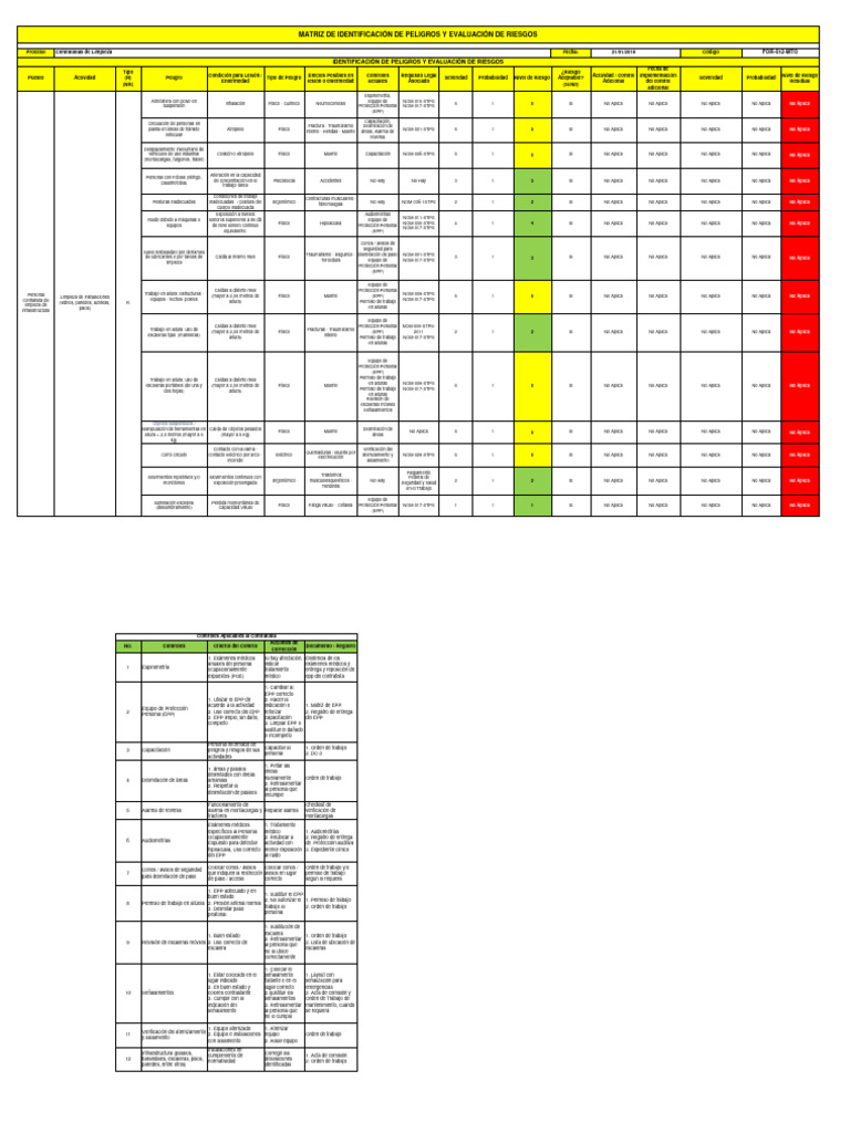 Matriz de Peligros - Riesgos - Contratista | PDF | Enfermedades y ...