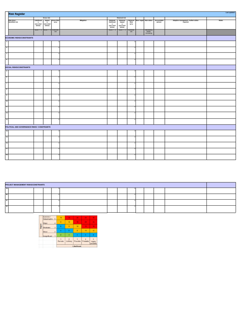 Risk Register Template 50 | PDF | Risk | Natural Environment